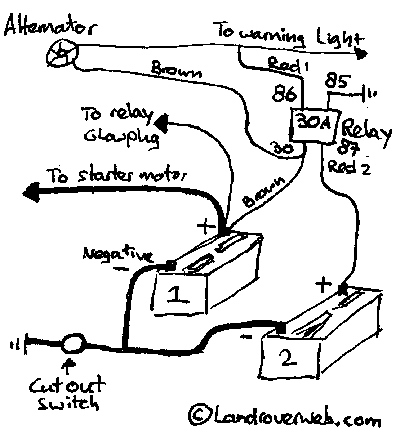 Split charge diagram